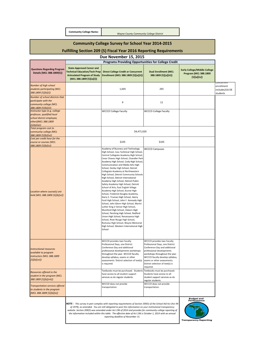 Community College Survey for School Year 2014-2015 Fulfilling Section