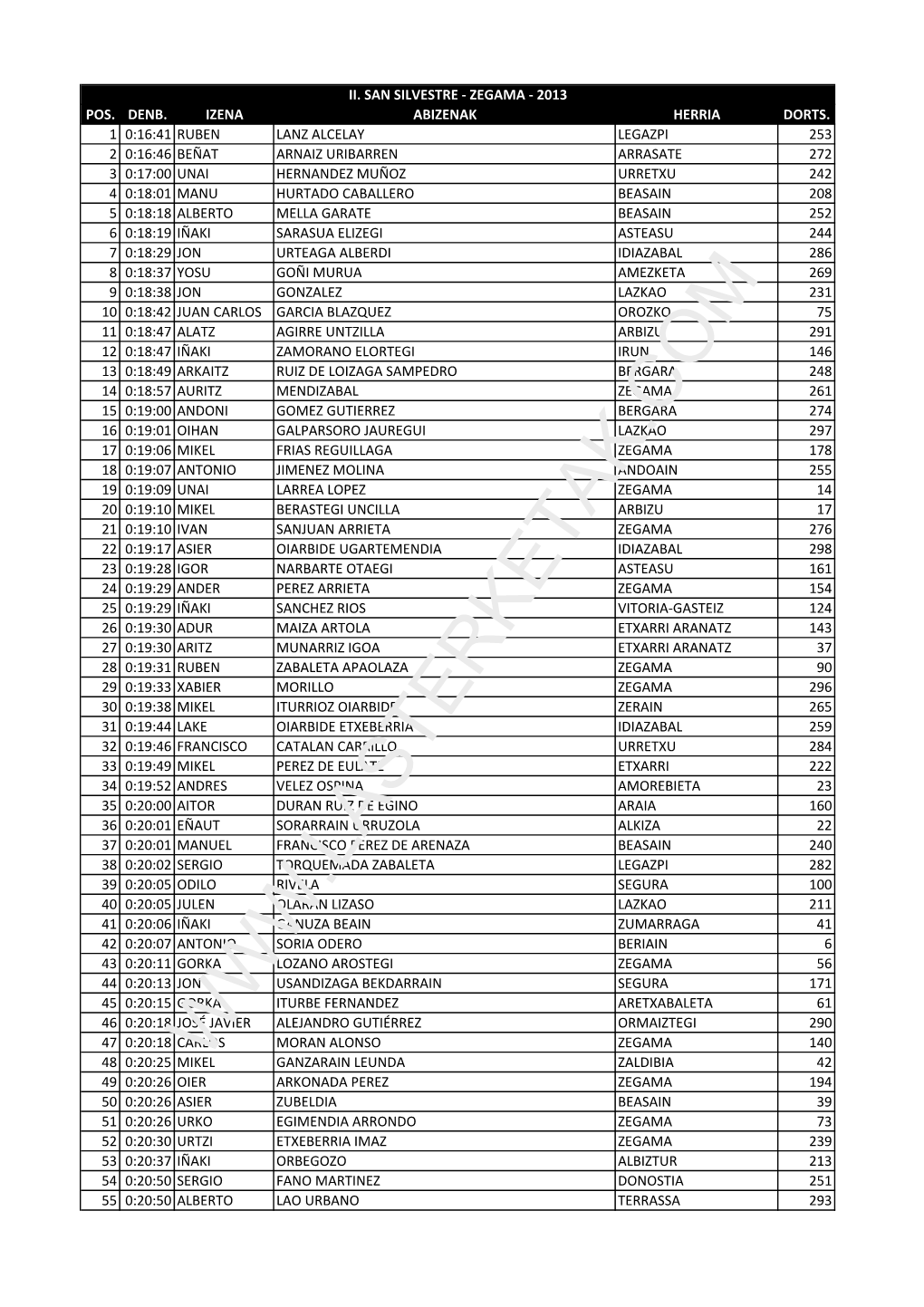 20131231 Sansilbestrezegama.Pdf