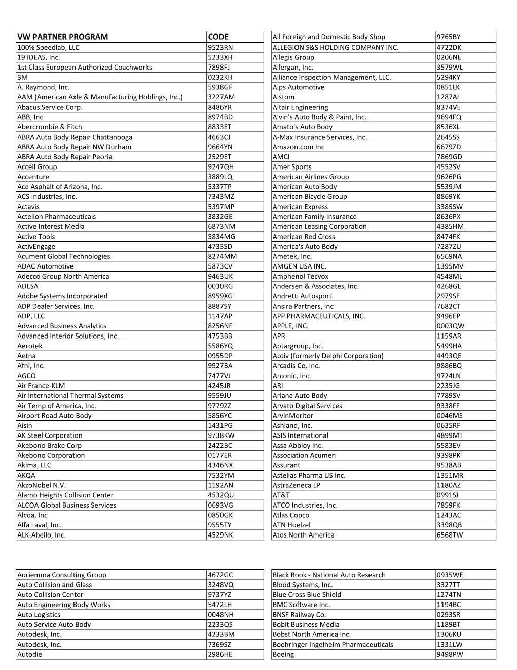 VW PARTNER PROGRAM CODE All Foreign and Domestic Body Shop 9765BY 100% Speedlab, LLC 9523RN ALLEGION S&S HOLDING COMPANY INC