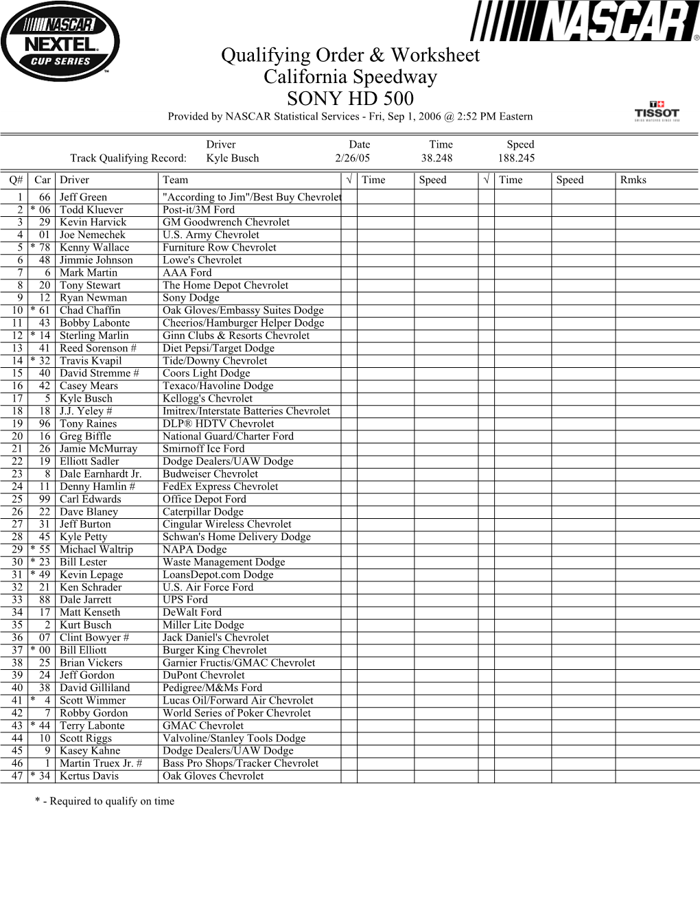 Qualifying Order & Worksheet California Speedway SONY HD