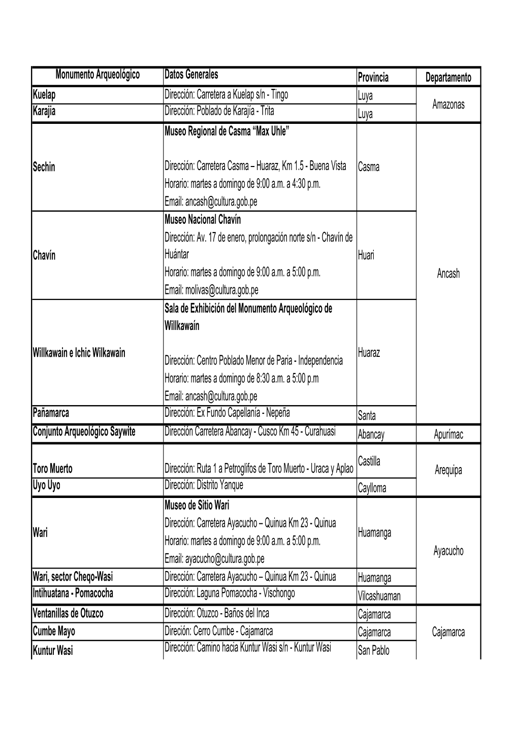 Lista De Monumentos Administrado Por El