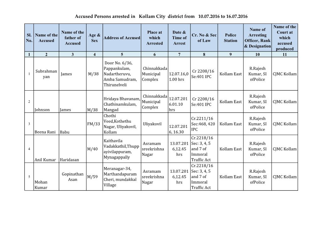 Accused Persons Arrested in Kollam City District from 10.07.2016 to 16.07.2016
