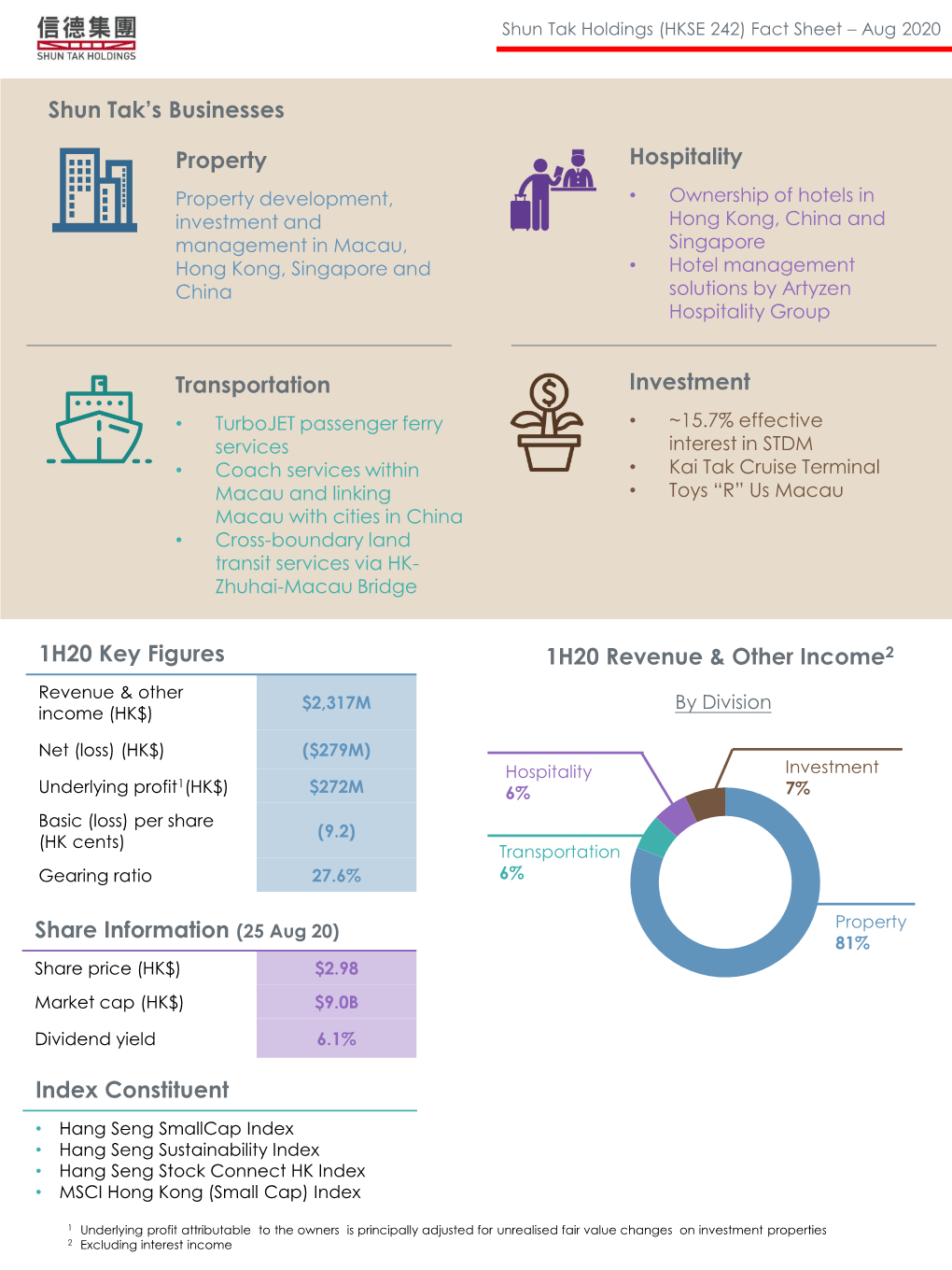 Shun Tak's Businesses Property Transportation Hospitality