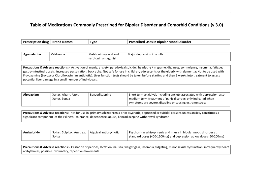 Table of Medications Commonly Prescribed for Bipolar Disorder and Comorbid Conditions (V 3.0)