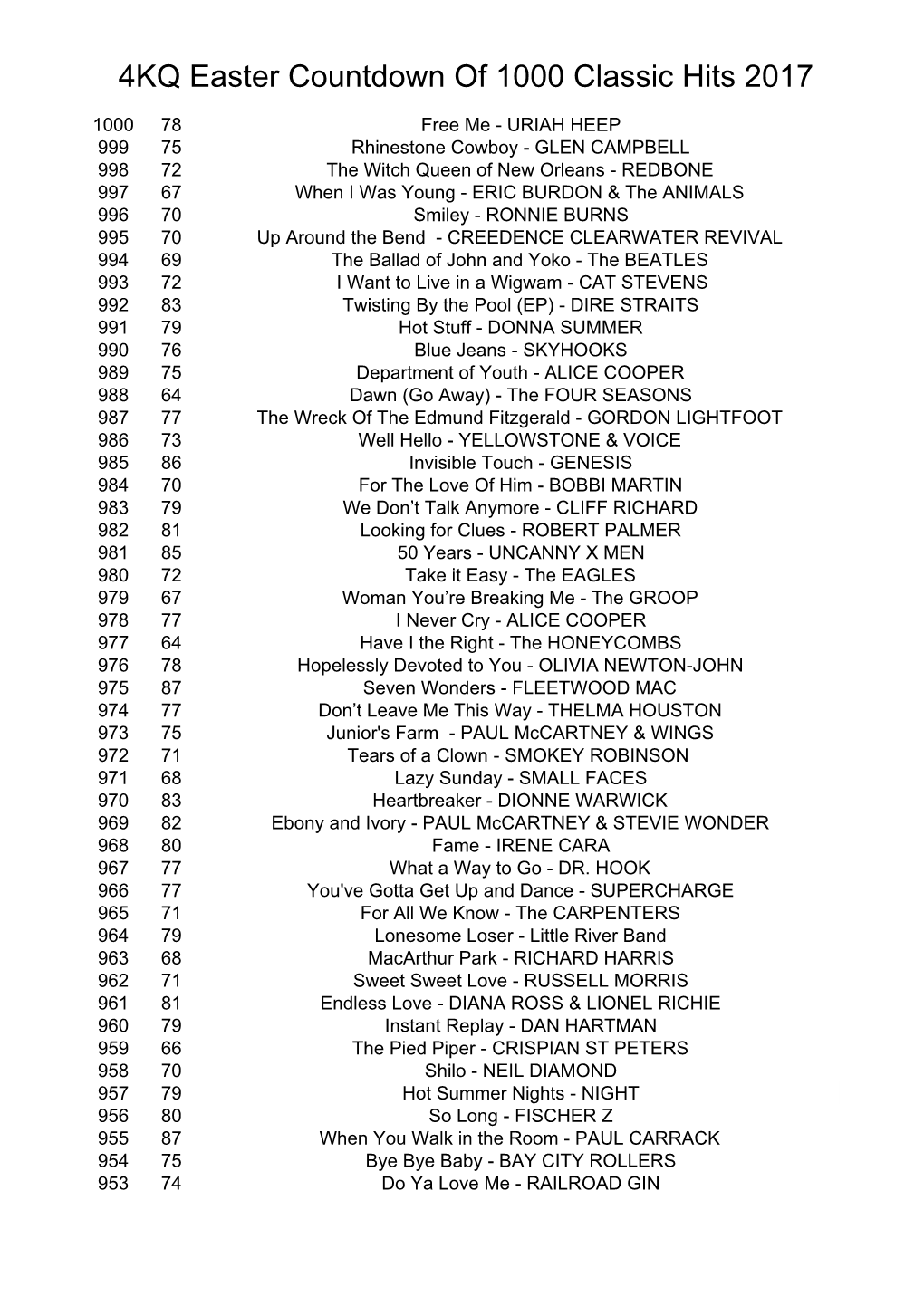 4KQ Easter Countdown of 1000 Classic Hits 2017