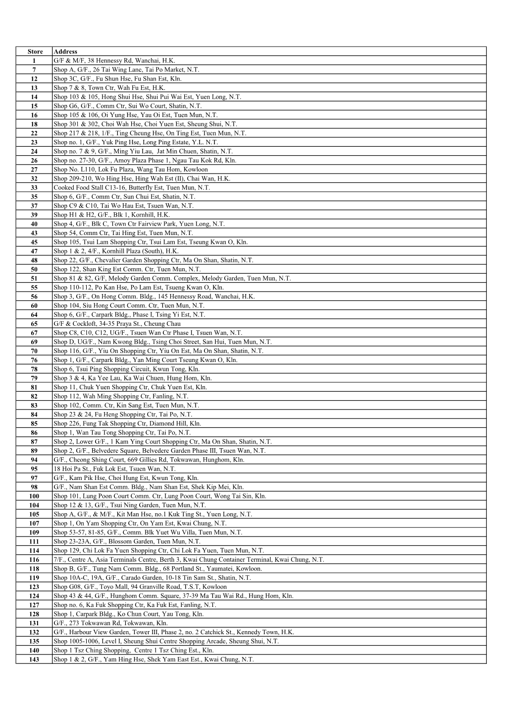 Circle K Store List