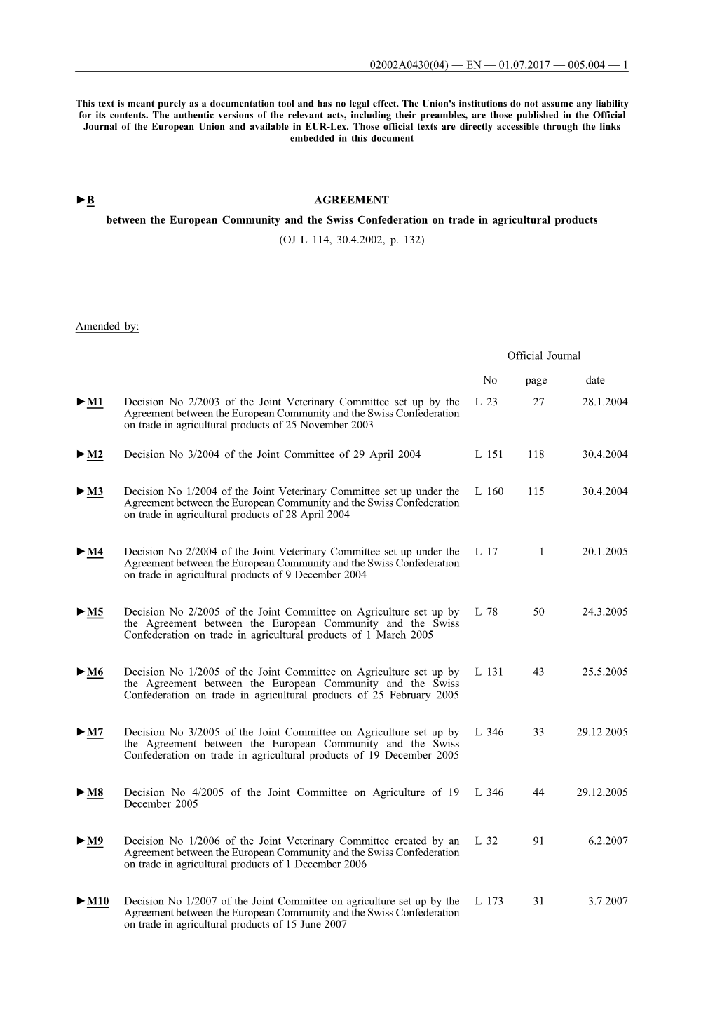 B AGREEMENT Between the European Community and the Swiss Confederation on Trade in Agricultural Products (OJ L 114, 30.4.2002, P