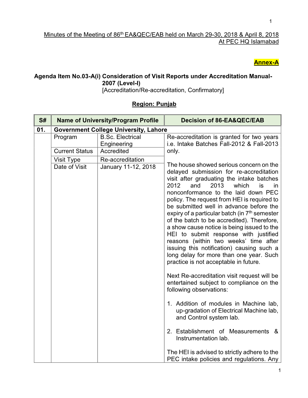 Minutes of the Meeting of 86Th EA&QEC/EAB Held on March 29-30