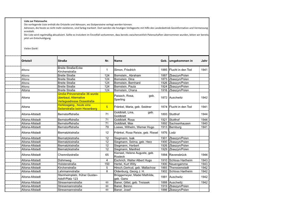 Ortsteil Straße Nr. Name Geb. Umgekommen in Jahr Altona Breite
