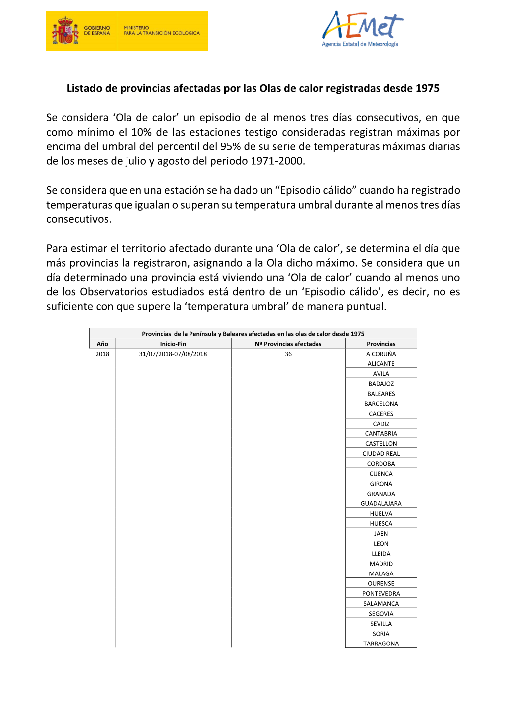 Listado De Provincias Afectadas Por Las Olas De Calor Registradas Desde 1975