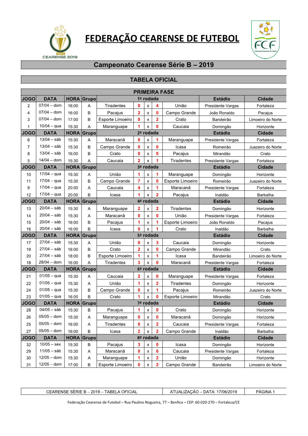 Campeonato Cearense Série B – 2019