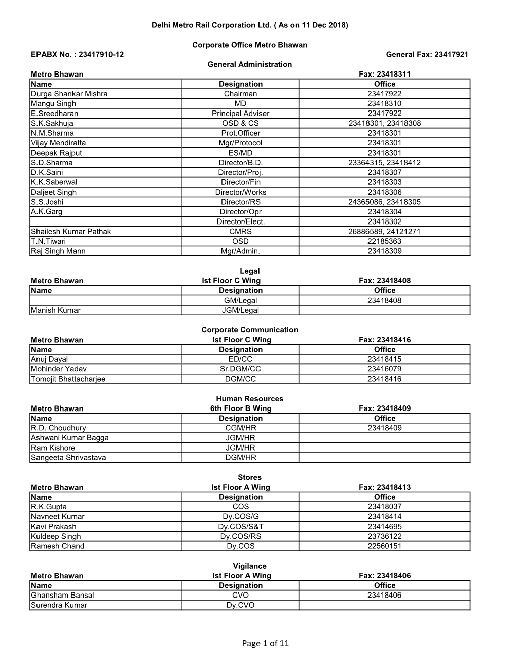 Page 1 of 11 Operation & Maintenance