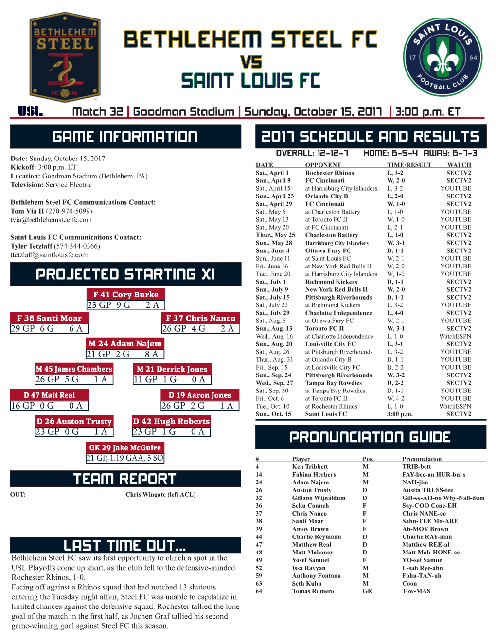 Bethlehem Steel Fc Vs Saint Louis Fc