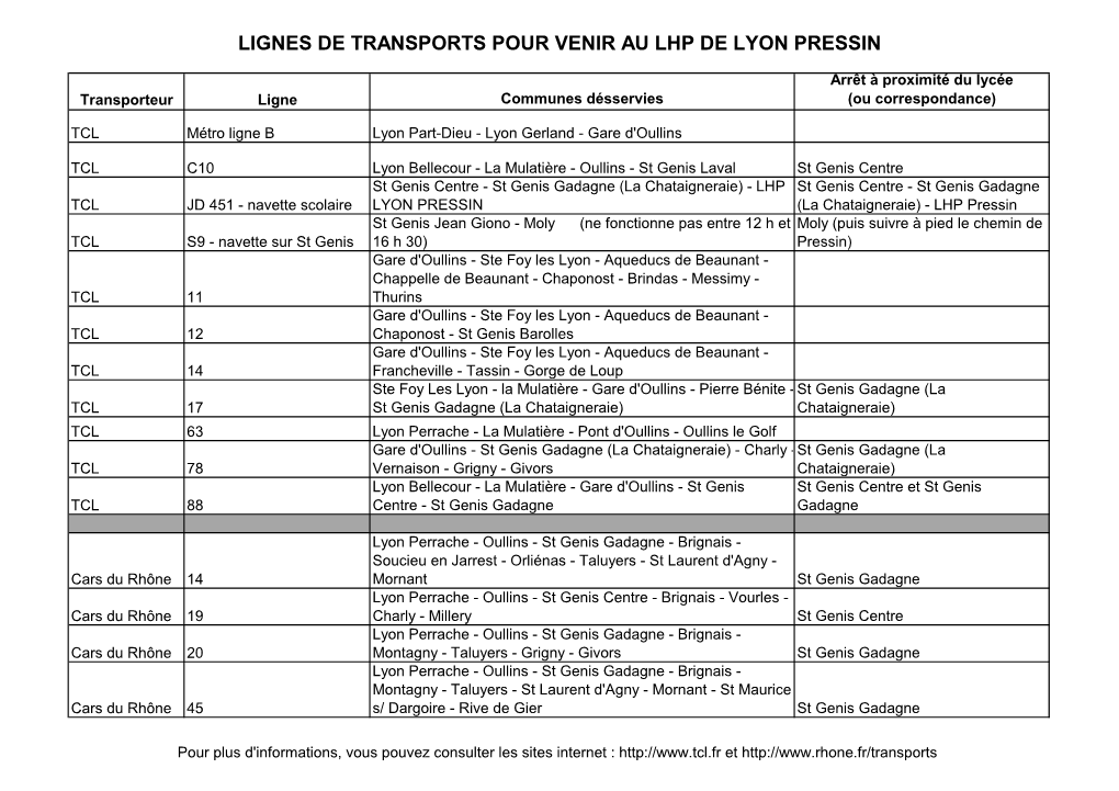 Lignes De Transports Pour Venir Au Lhp De Lyon Pressin