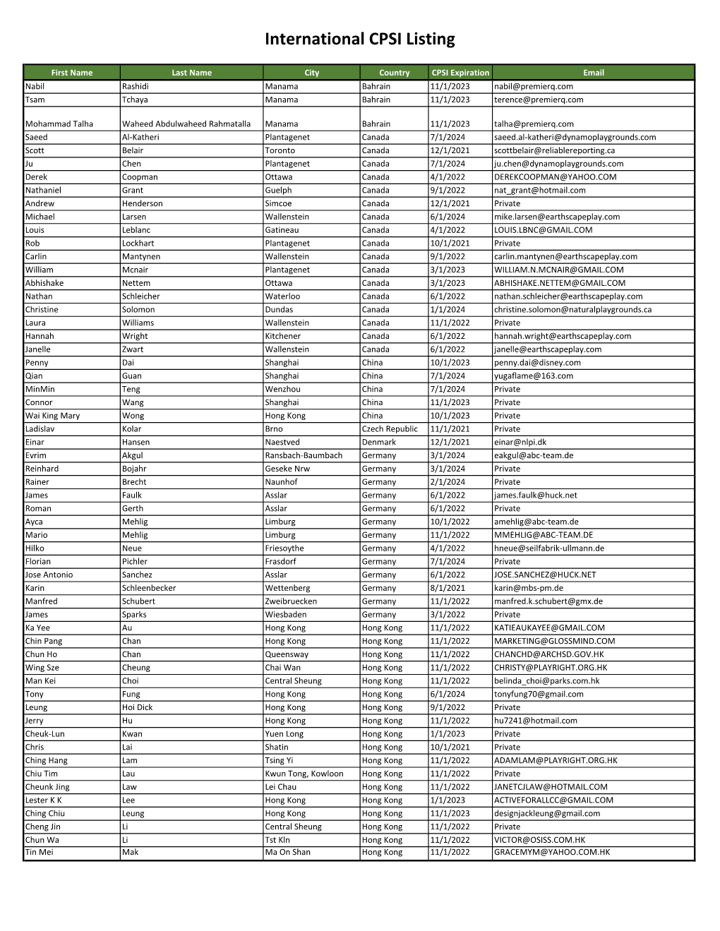 CPSI Registry