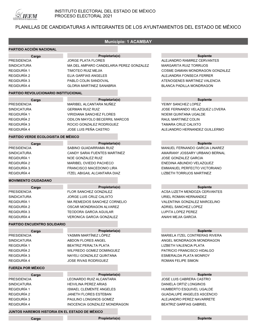 Planillas De Candidaturas a Integrantes De Los Ayuntamientos Del Estado De México