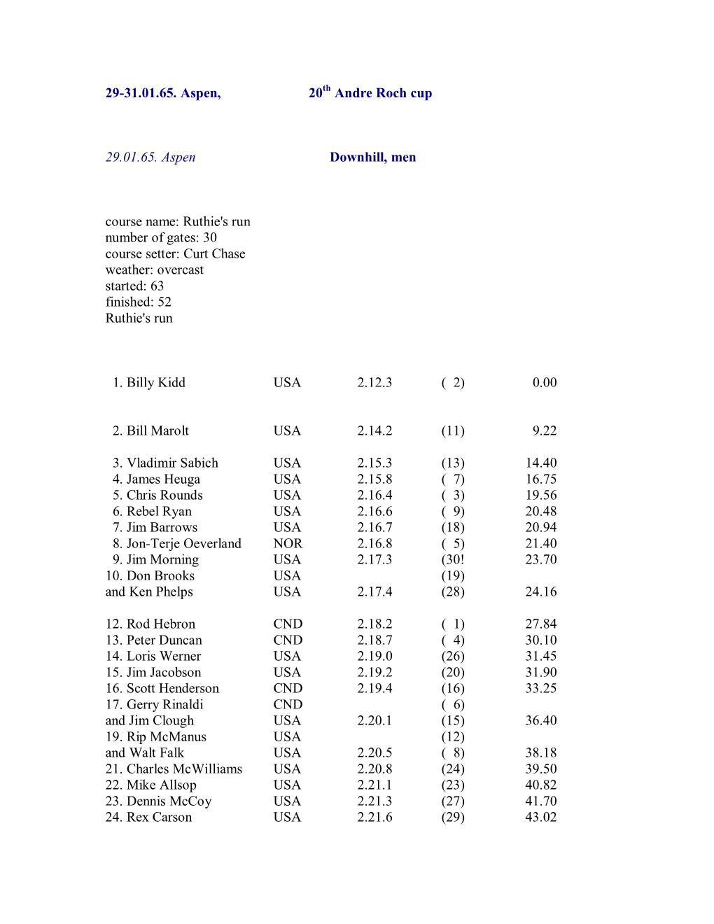 29-31.01.65. Aspen, 20 Andre Roch Cup 29.01.65. Aspen Downhill, Men