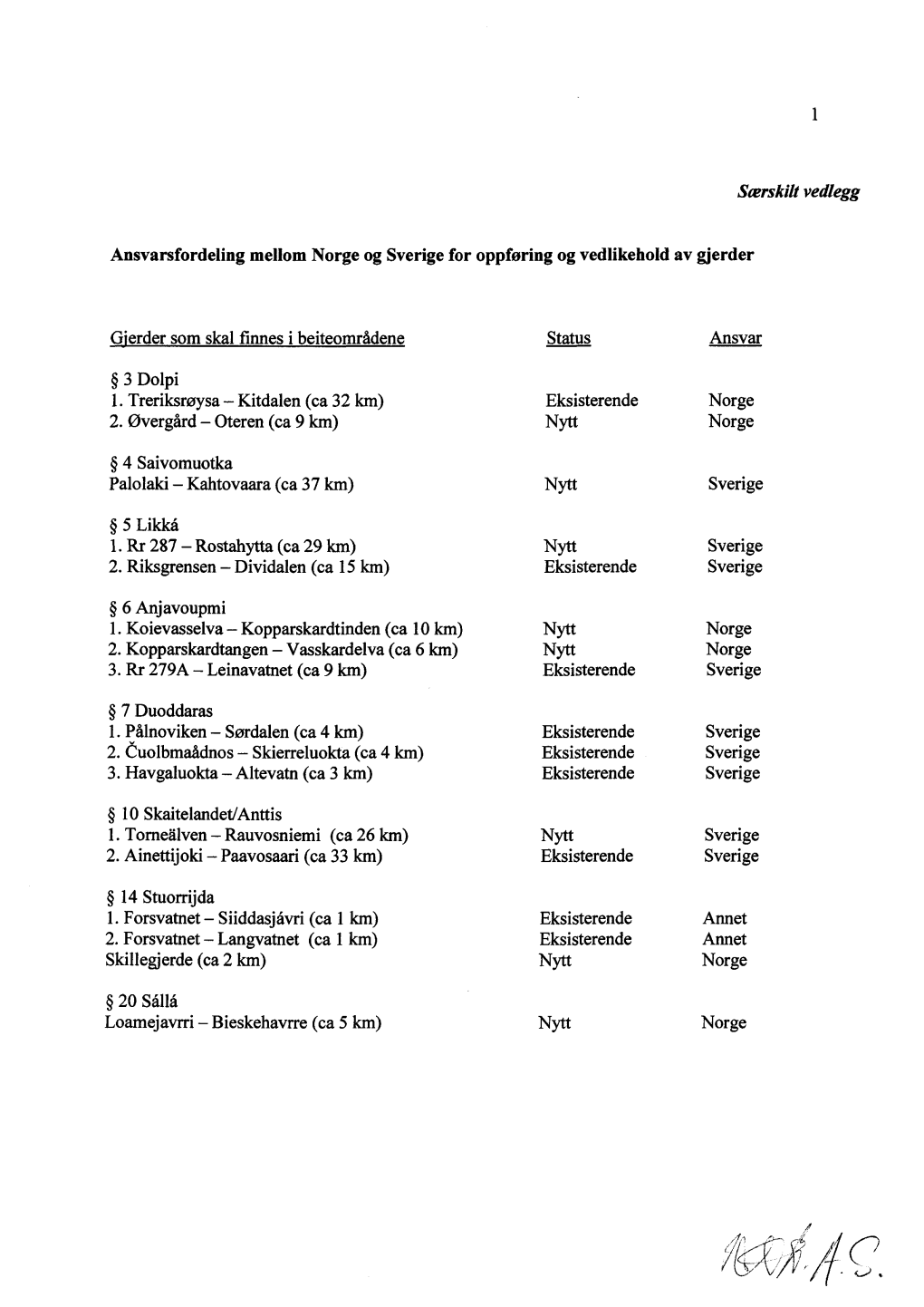 Ansvarsfordeling Mellom Norge Og Sverige for Oppføring Og Vedlikehold Av Gjerder