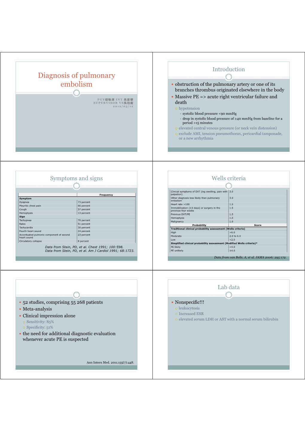 Diagnosis of Pulmonary Embolism