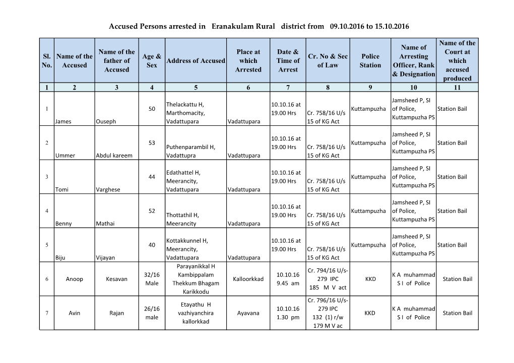 Accused Persons Arrested in Eranakulam Rural District from 09.10.2016 to 15.10.2016