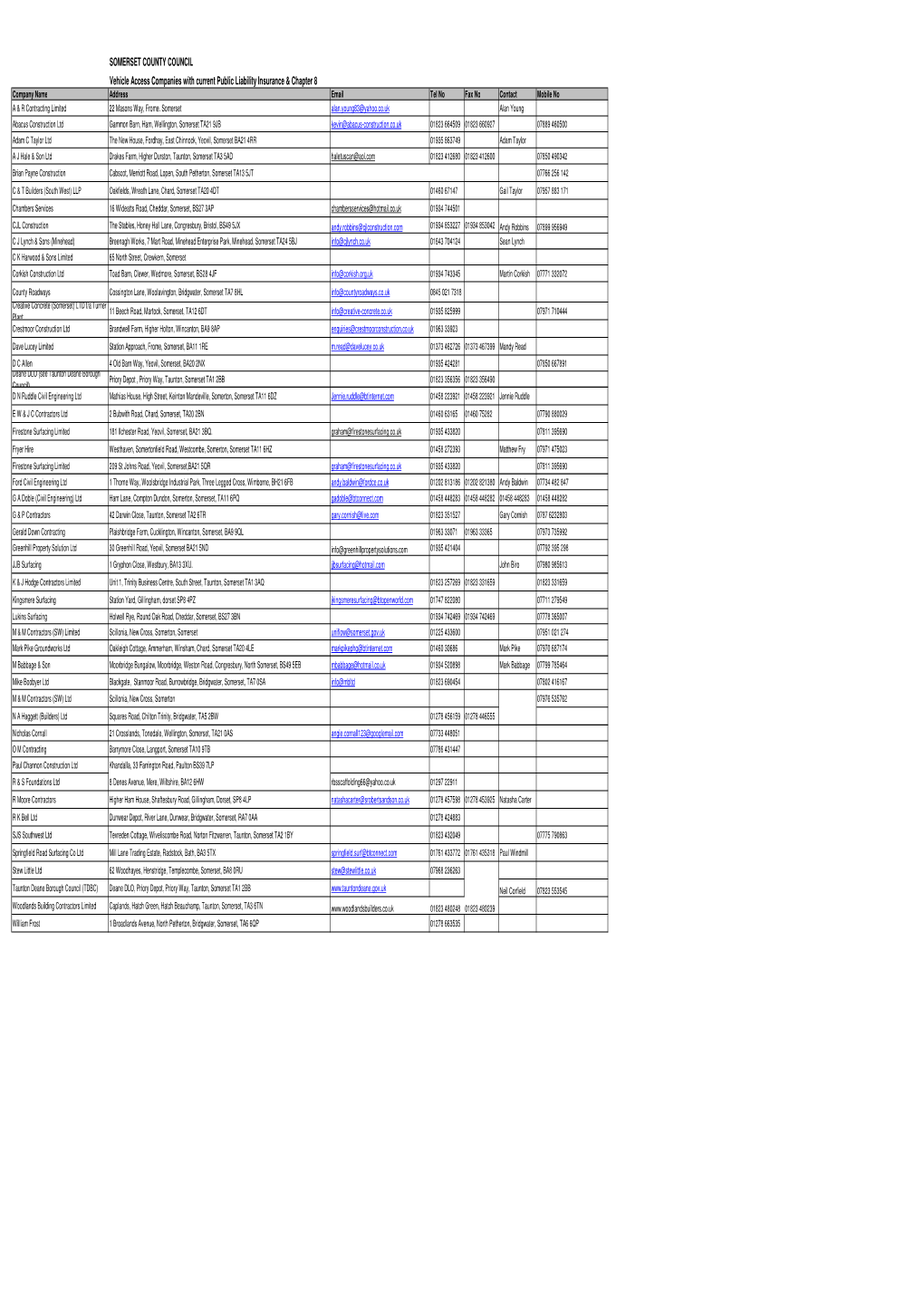Public Liability Insurance & Chapter 8 Company Name Address Email Tel No Fax No Contact Mobile No a & R Contracting Limited 22 Masons Way, Frome