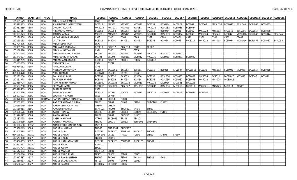 Rc Deoghar Examination Forms Received Till Date at Rc Deoghar for December 2013 Date-26-10-2013 1 Of