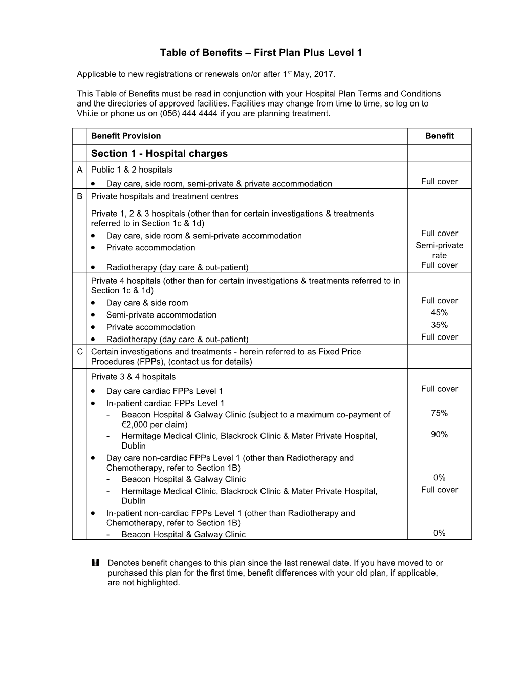 Table of Benefits – First Plan Plus Level 1