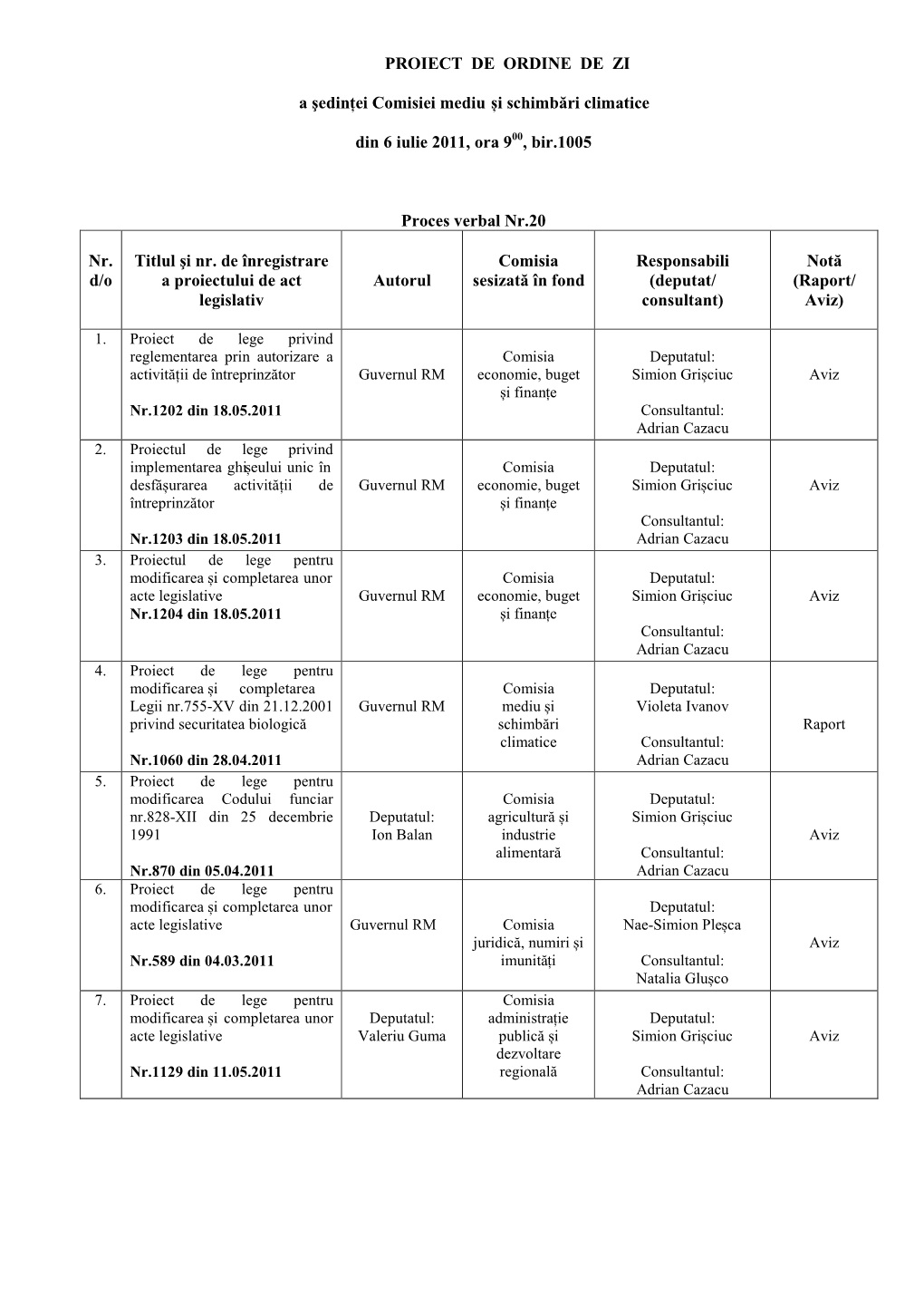 PROIECT DE ORDINE DE ZI a Şedinţei Comisiei Mediu Și