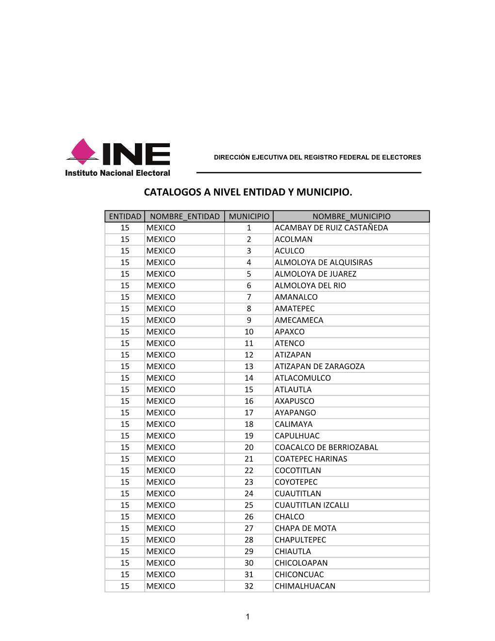 Catalogos a Nivel Entidad Y Municipio