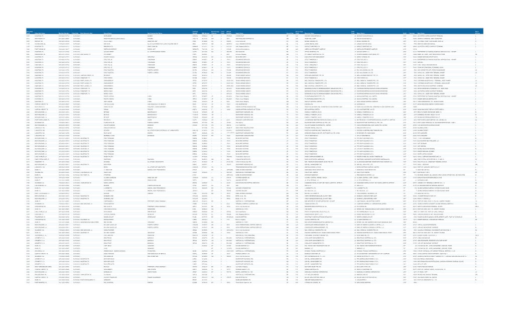 Filing Port Code Filing Port Name Manifest Number Filing Date Next