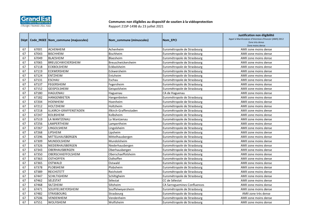 Communes Non Eligibles