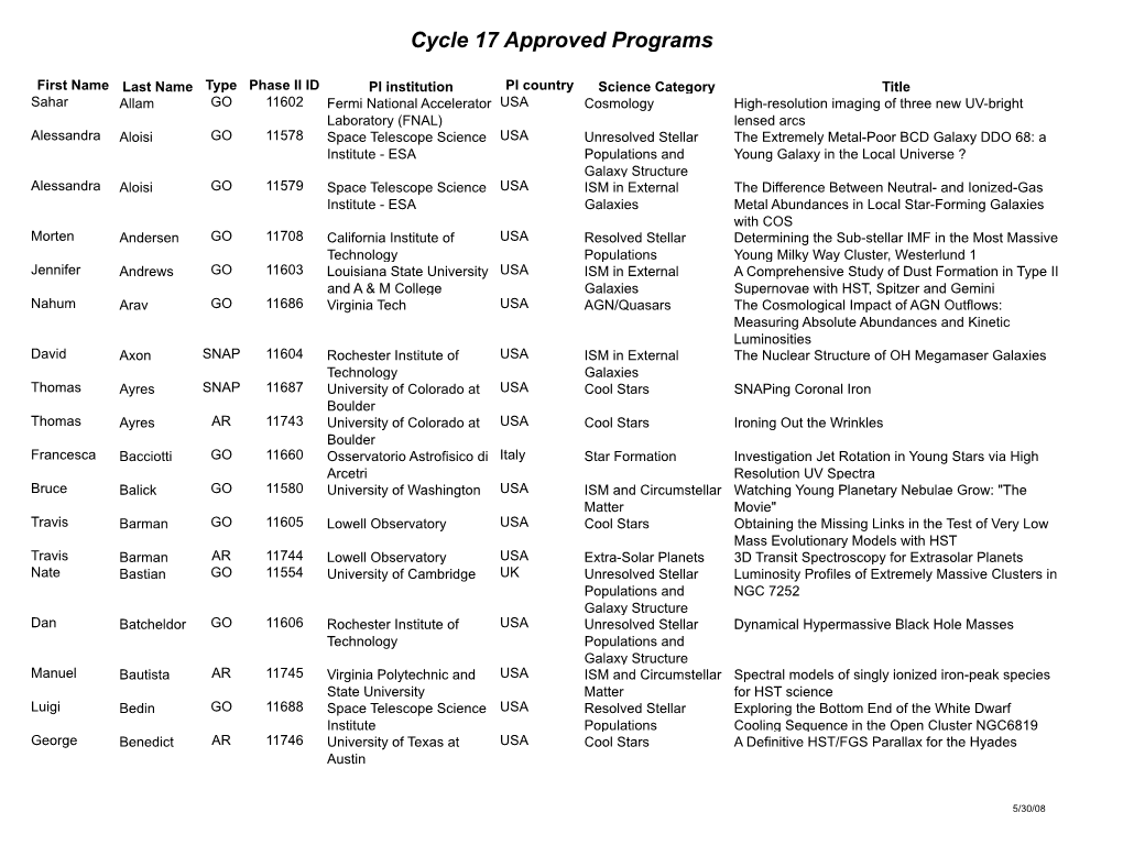 Cycle 17 Approved Programs