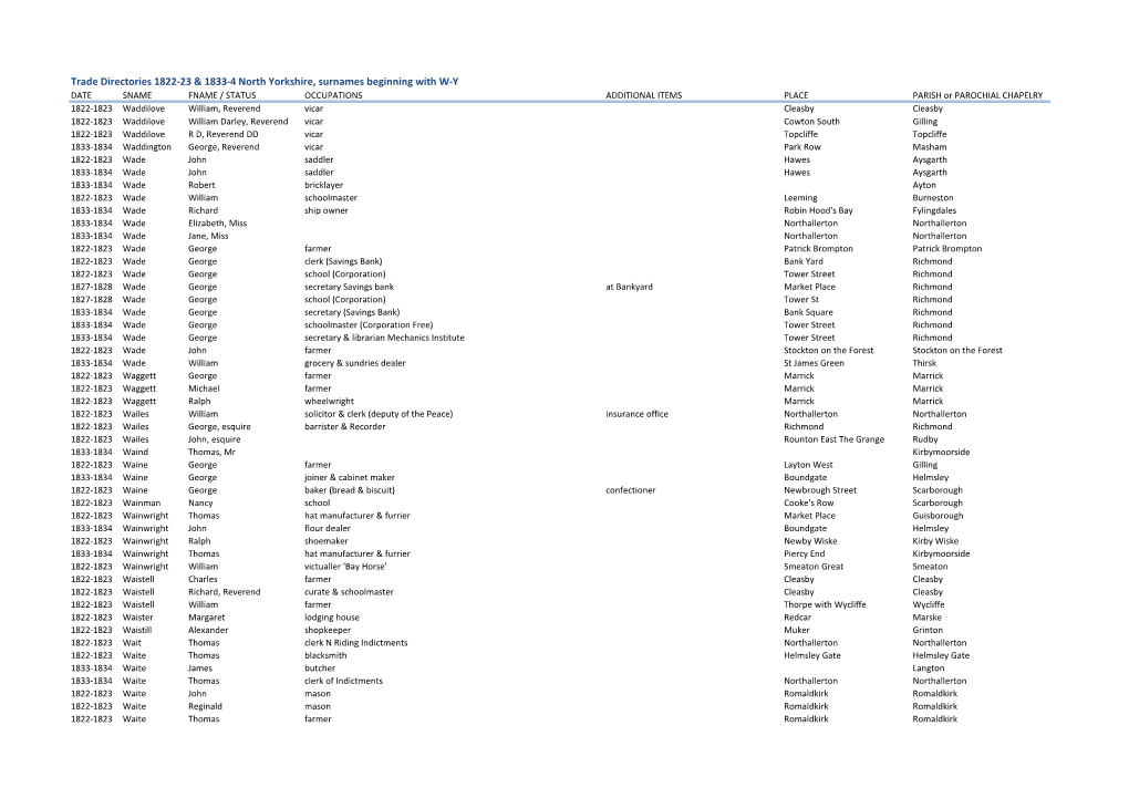 Trade Directories 1822-23 & 1833-4 North Yorkshire, Surnames