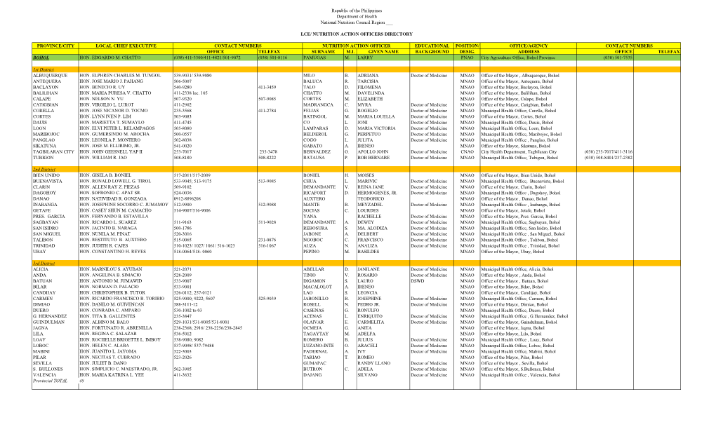 Province/City Local Chief Executive Educational Position/ Office/Agency Office Telefax Surname M.I. Given Name Background Desig