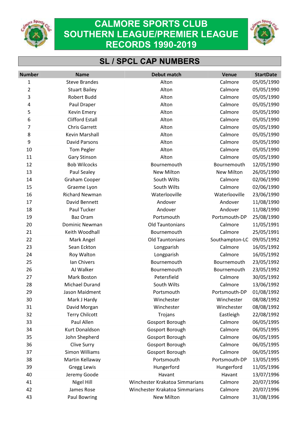 Calmore Sports Club Southern League/Premier League Records 1990-2019