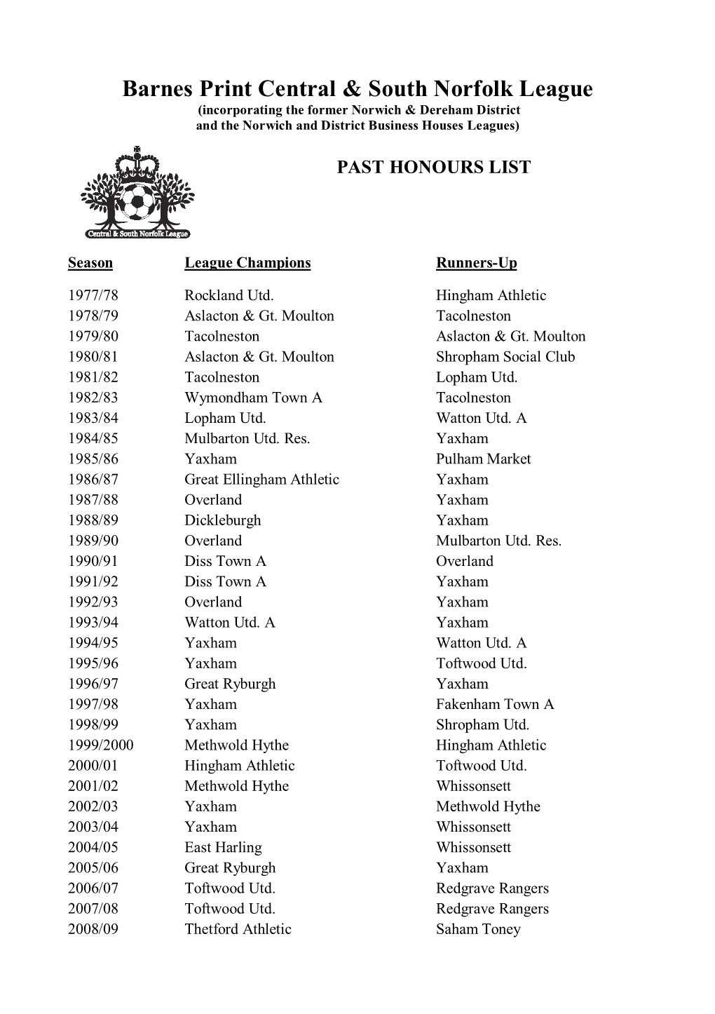 Crown Fire Central & South Norfolk League