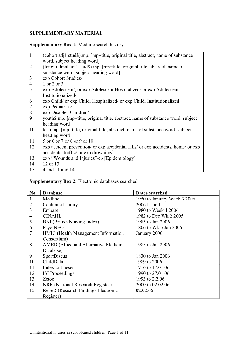 Descriptive Epidemiology of Unintentional Injuries in School-Aged Children: a Systematic