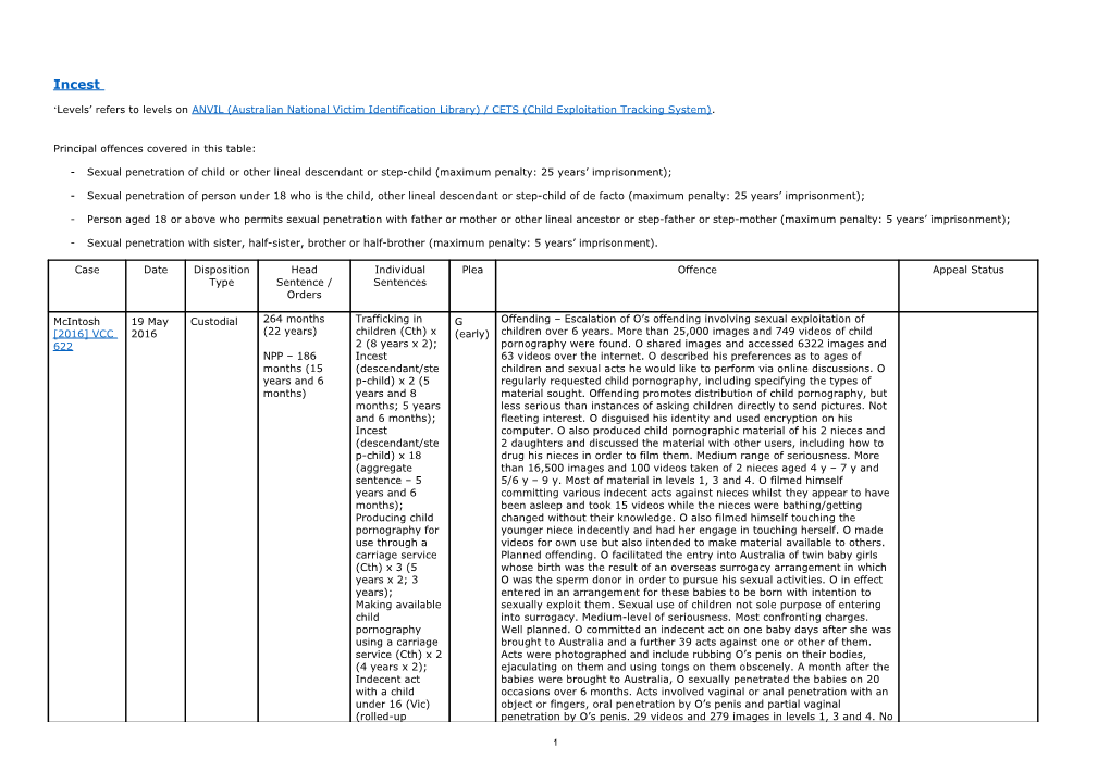 Principal Offences Covered in This Table