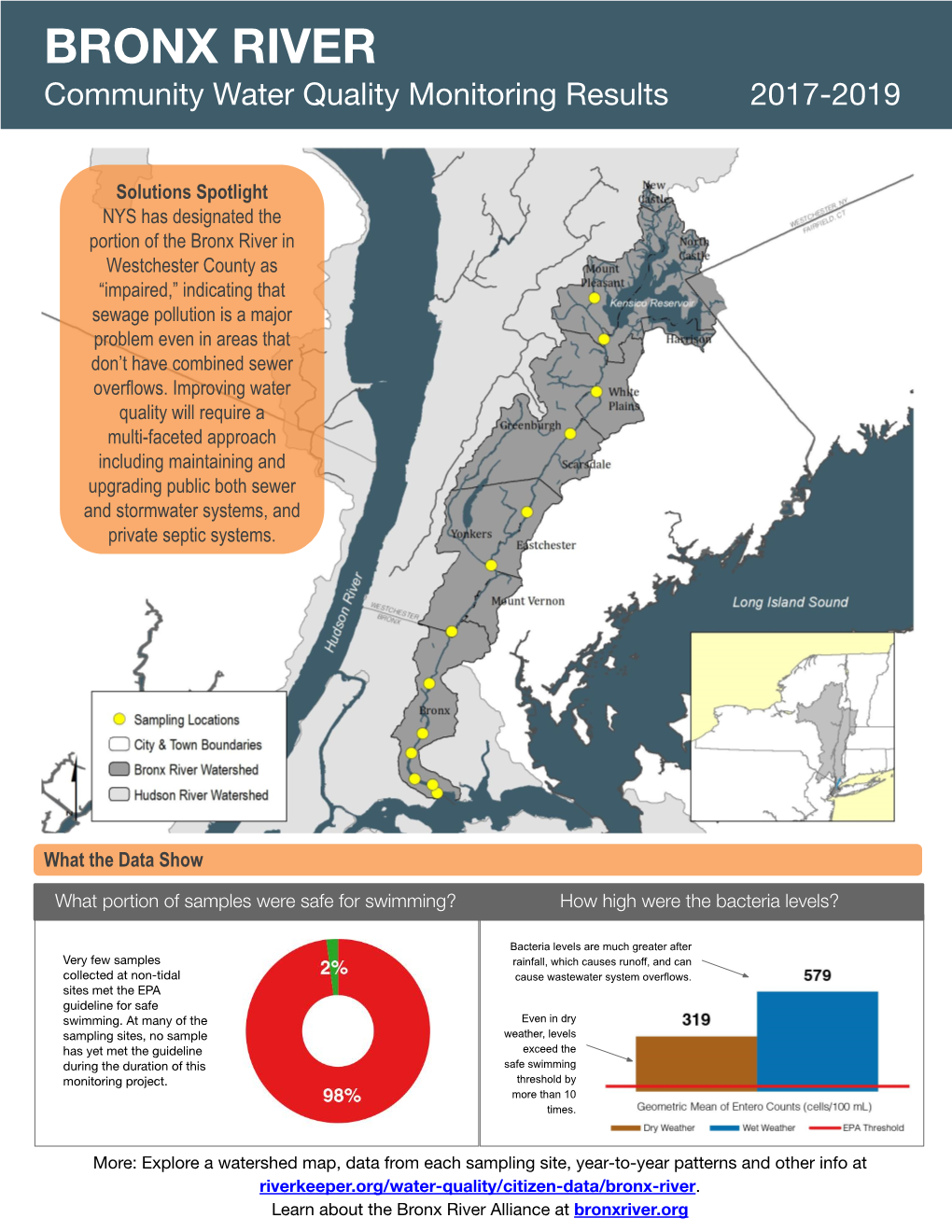 BRONX RIVER Community Water Quality Monitoring Results 2017-2019