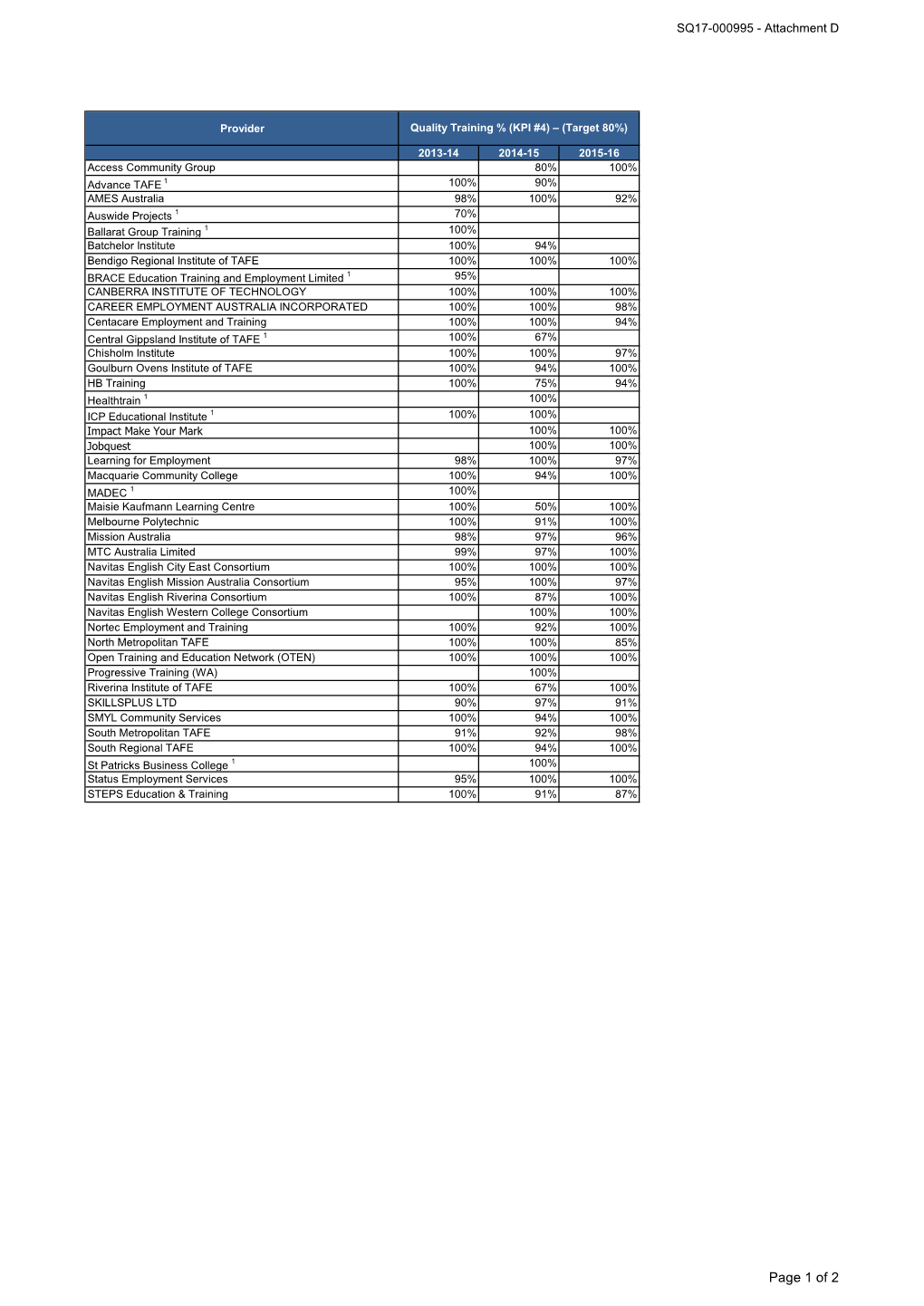 Page 1 of 2 SQ17-000995 - Attachment D