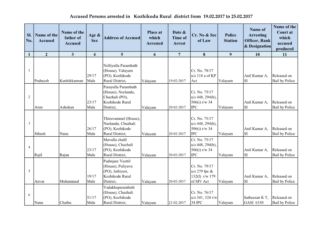 Accused Persons Arrested in Kozhikodu Rural District from 19.02.2017 to 25.02.2017