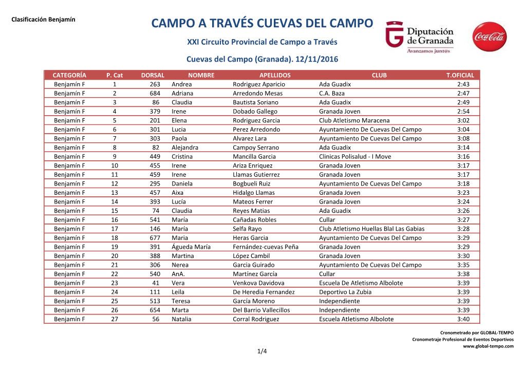 Clasificación Benjamín CAMPO a TRAVÉS CUEVAS DEL CAMPO.Pdf