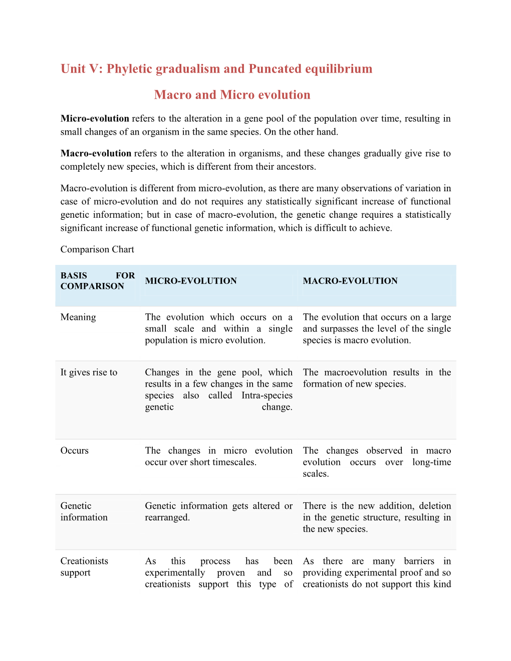 Phyletic Gradualism and Puncated Equilibrium Macro and Micro Evolution