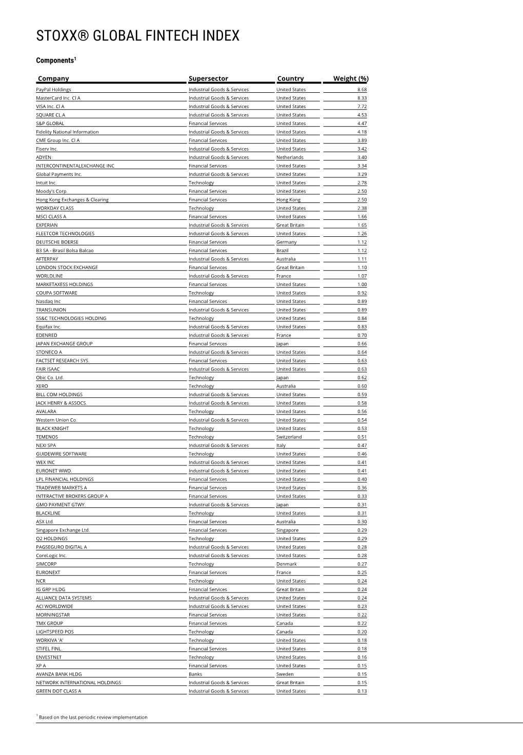 Stoxx® Global Fintech Index