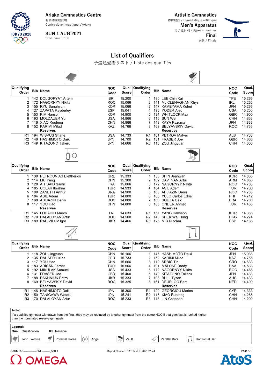 List of Qualifiers 予選通過者リスト / Liste Des Qualifiés