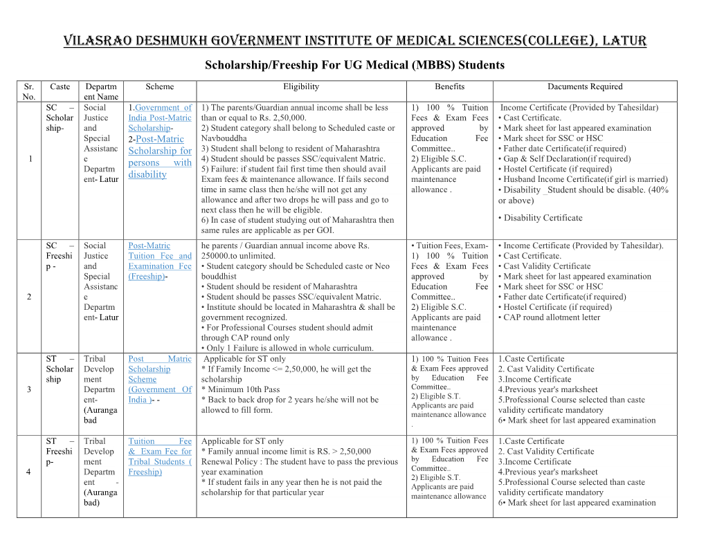 Vilasrao Deshmukh Government Institute of Medical Sciences(College), Latur Scholarship/Freeship for UG Medical (MBBS) Students