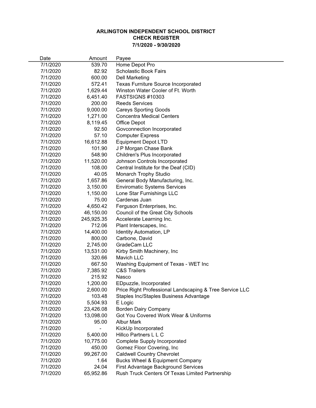 AP Ck Reg FY21 Thru 093020.Xlsx