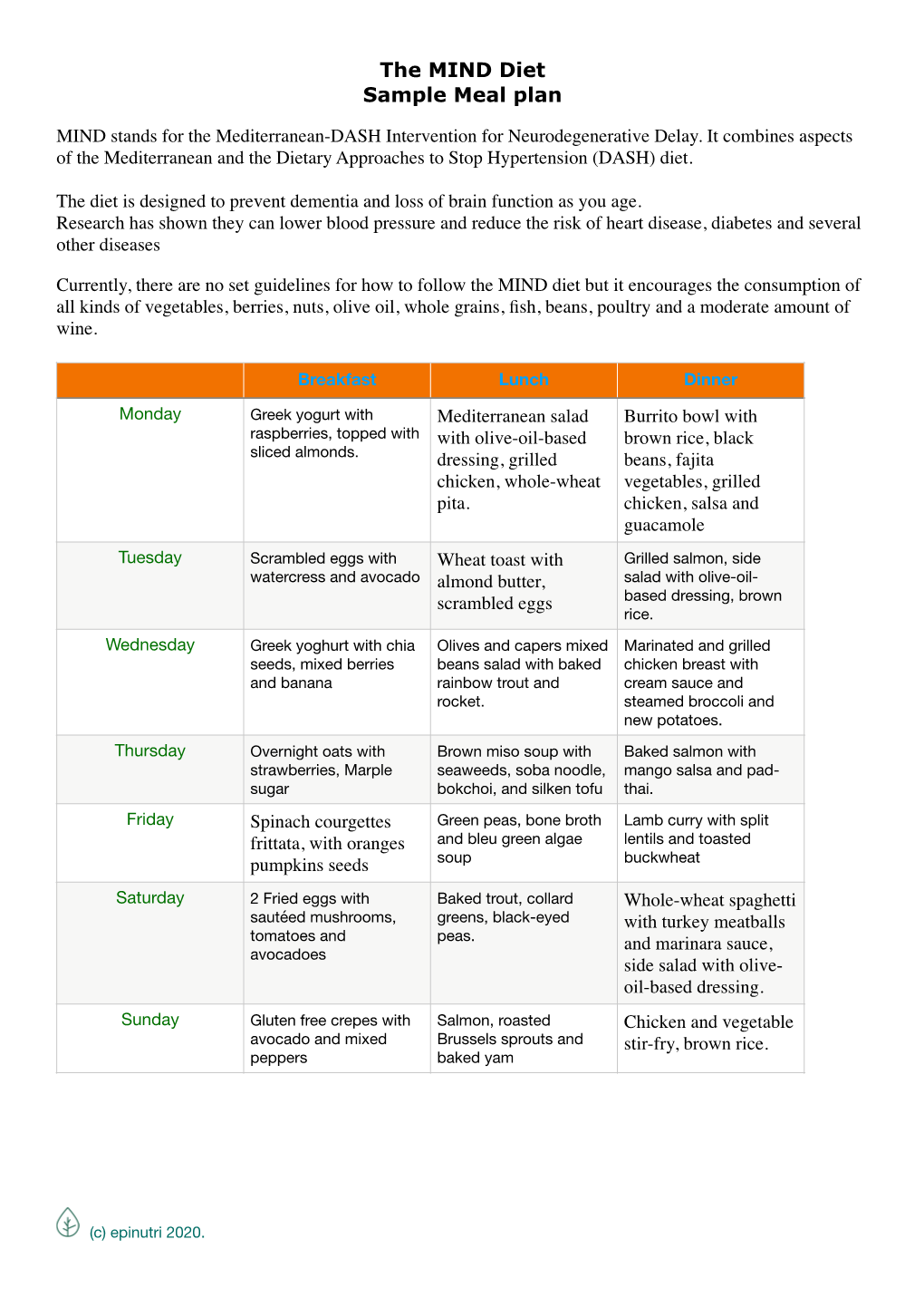 The MIND Diet Sample Menu