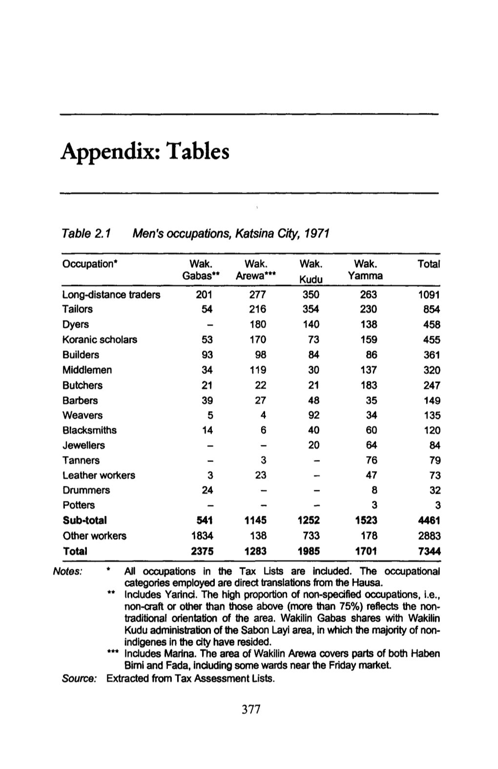 Appendix: Tables