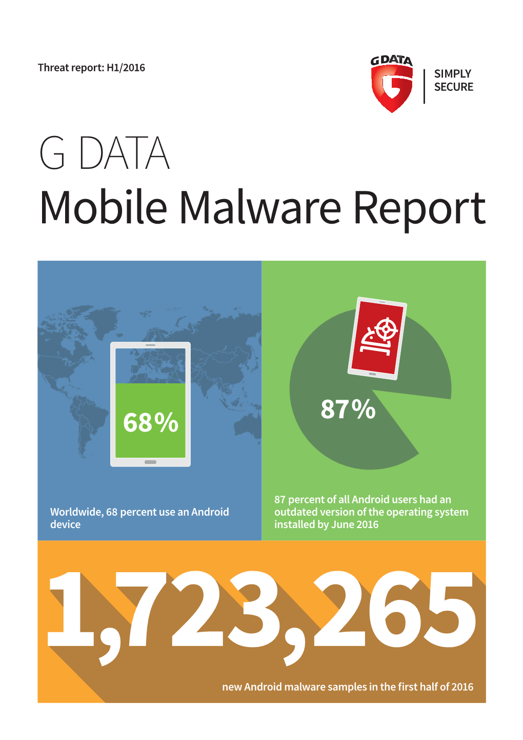 Mobile Malware Report